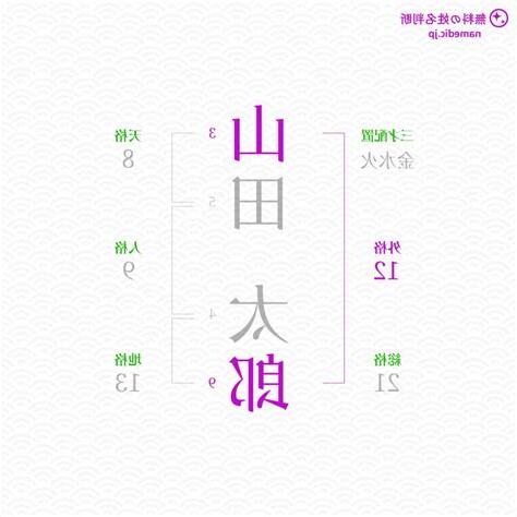 姓名 外格